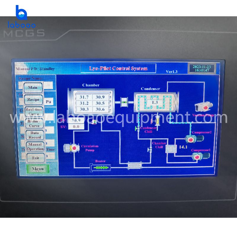 1㎡ Silicone Oil Heating Lyophilizer