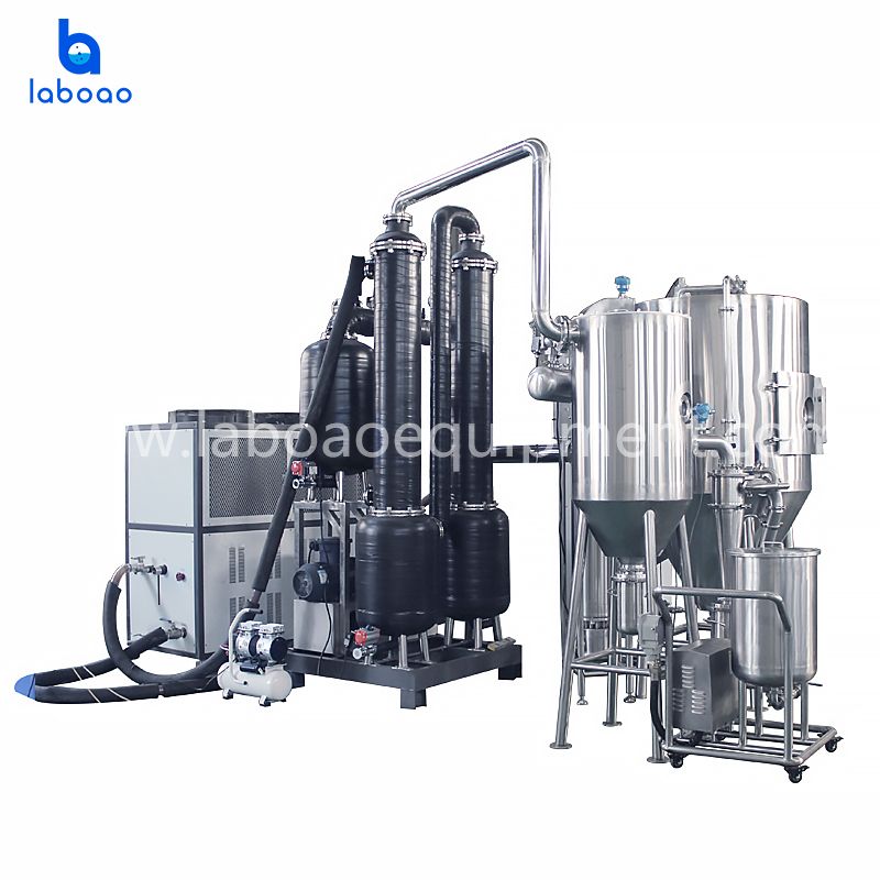 Pharmaceutical-specific Closed-loop Spray Dryer