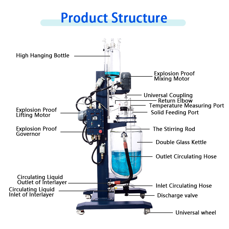 explosion-proof-lifting-and-rotating-double-layer-glass-reactor-structure.jpg