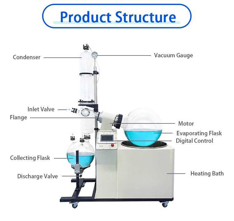 100l-rotary-evaporator-structure.jpg