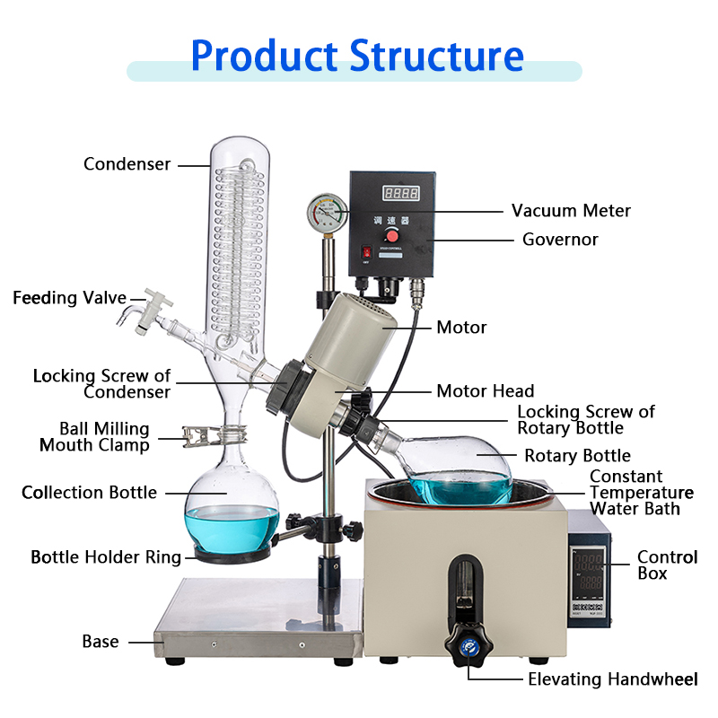 1l-handwheel-lift-rotary-evaporator-structure.jpg