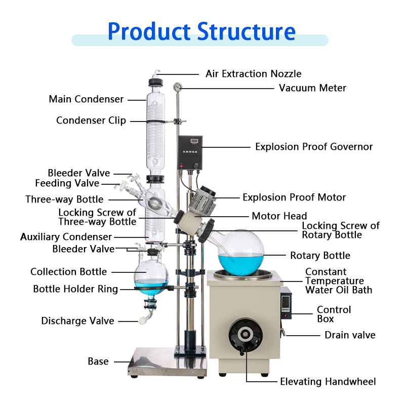 10l-rotary-evaporator-structure.jpg