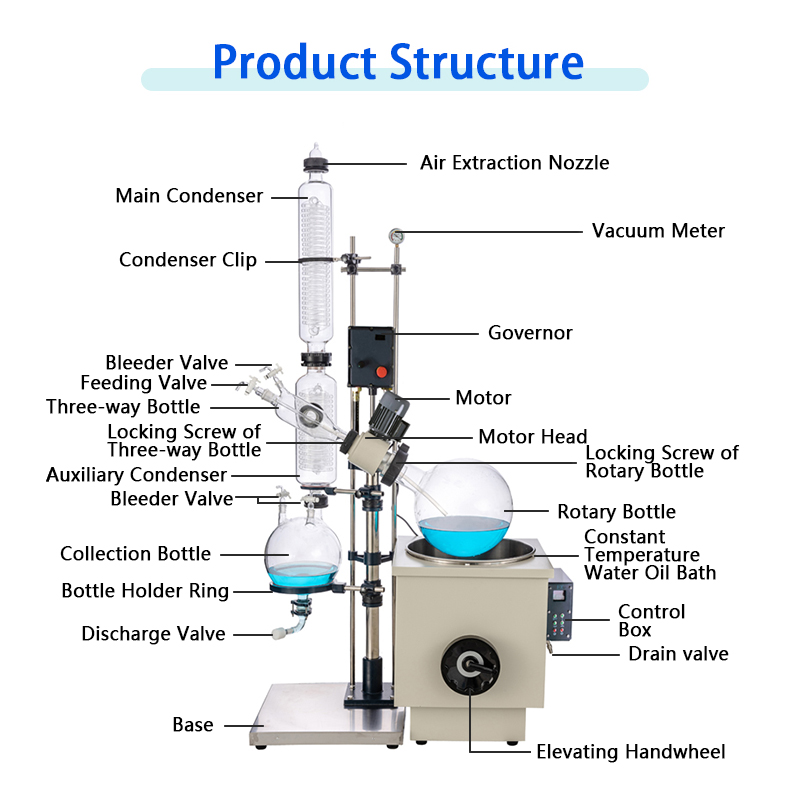 30l-rotary-evaporator-structure.jpg