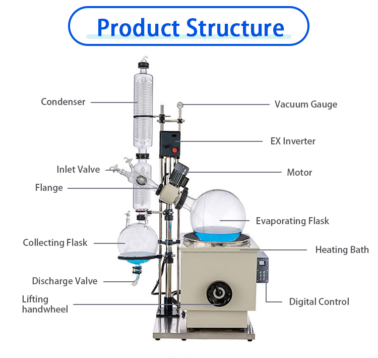 10l-50l-explosion-proof-rotary-evaporator-structure.jpg