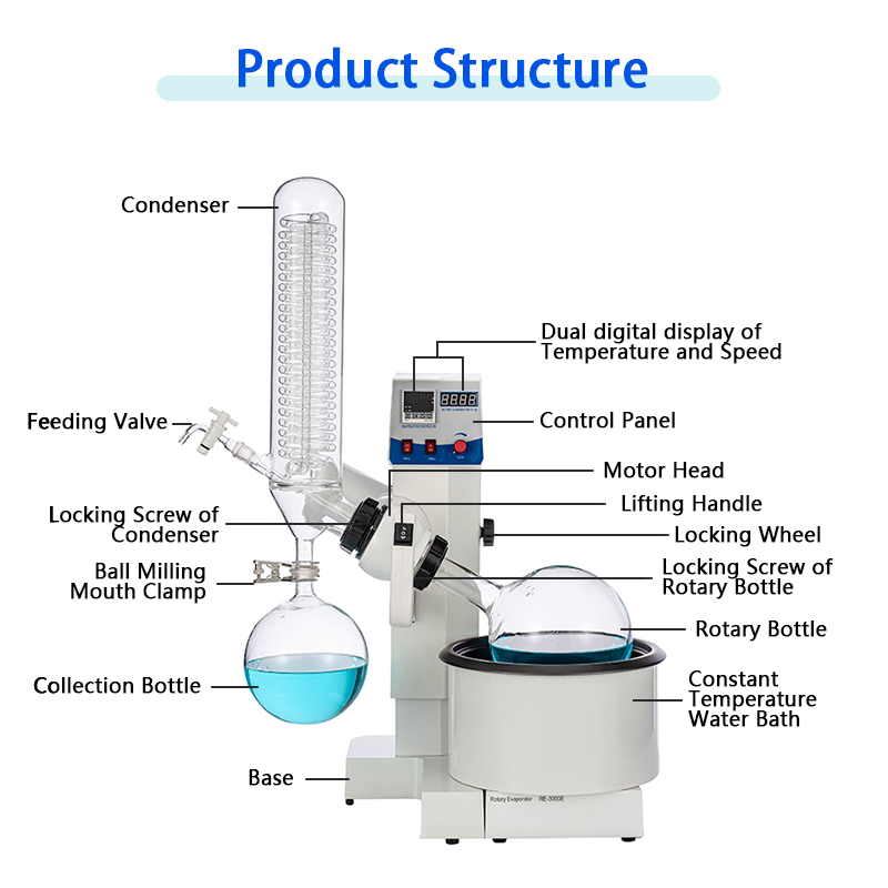 3l-rotary-evaporator-with-dual-digital-display-structure.jpg