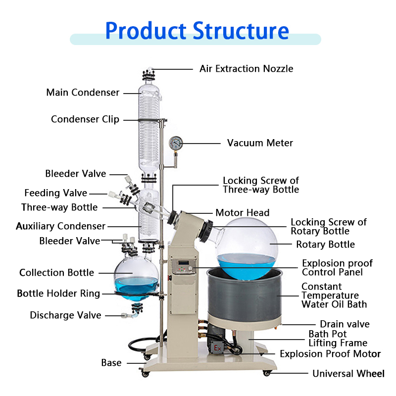 10L-50L Explosion Proof Auto Lifting Rotary Evaporator  China 10L-50L  Explosion Proof Auto Lifting Rotary Evaporator Manufacturer and Supplier -  LABOAO